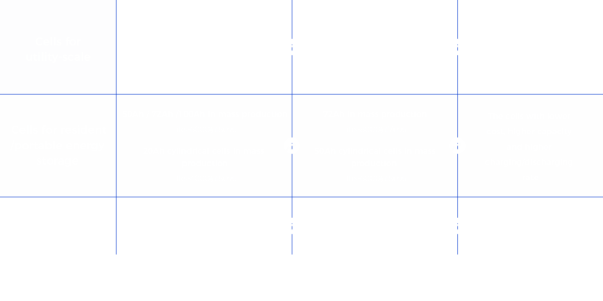 Ess Battery | Energy Storage Cells | Safe & Durable - Great Power